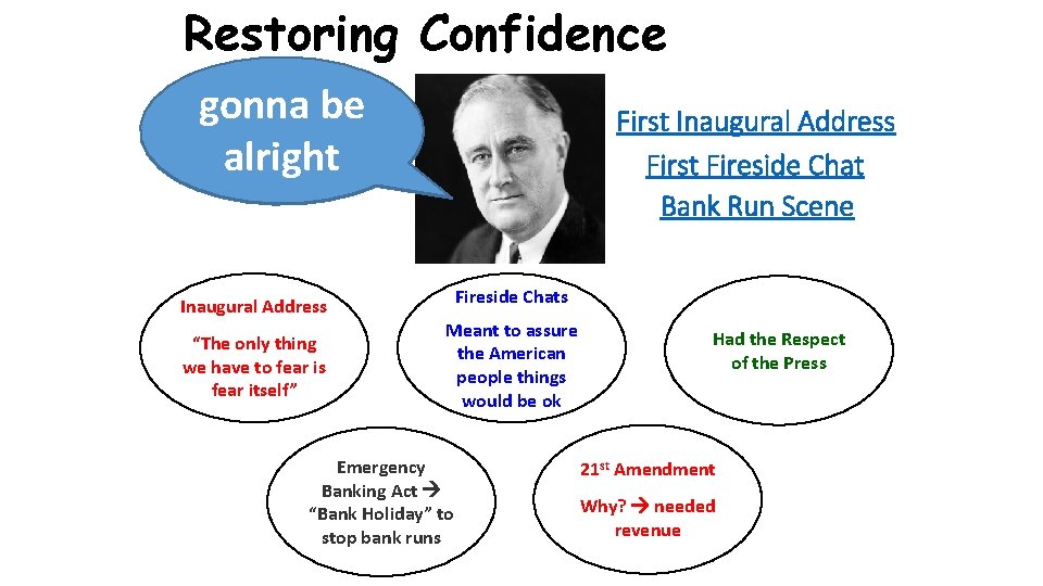 Restoring Confidence ‘cause about Don’tbe a gonna First Inaugural Address every little alright First