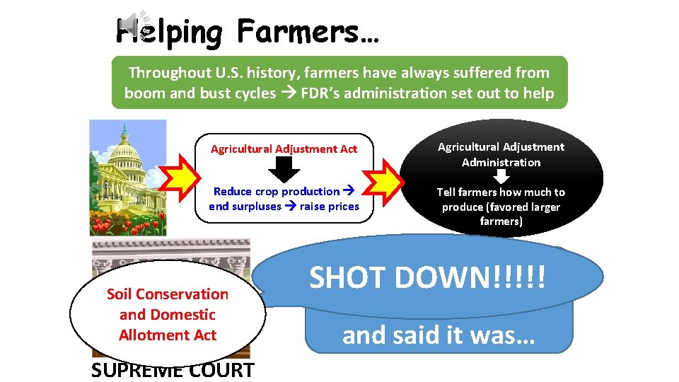 Helping Farmers… Throughout U. S. history, farmers have always suffered from boom and bust