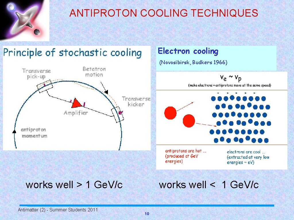 ANTIPROTON COOLING TECHNIQUES Electron cooling (Novosibirsk, Budkers 1966) works well > 1 Ge. V/c