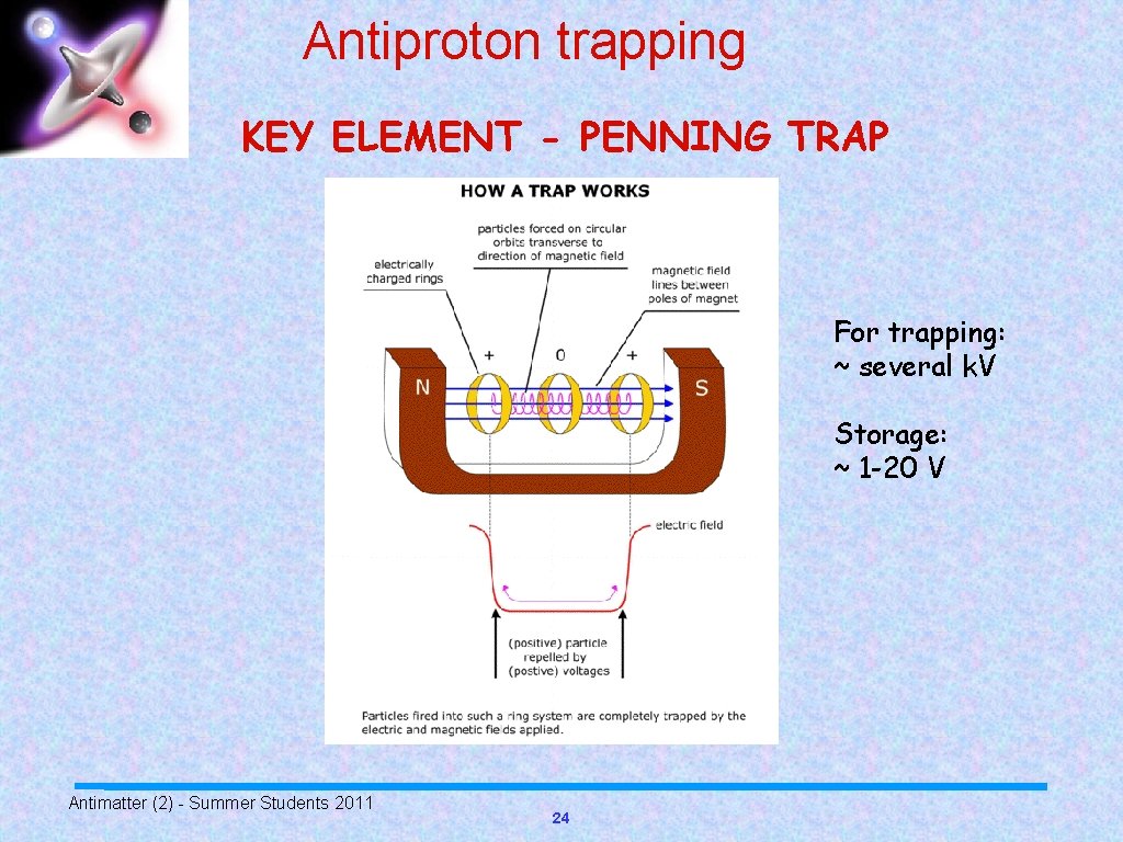Antiproton trapping KEY ELEMENT - PENNING TRAP For trapping: ~ several k. V Storage: