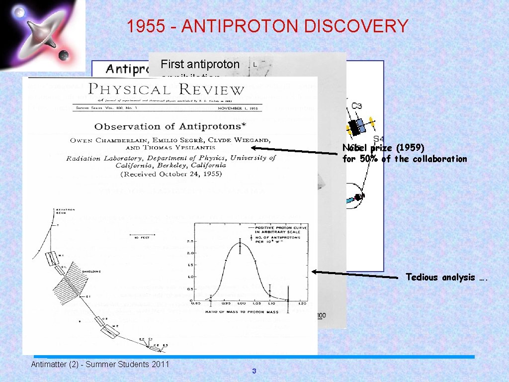 1955 - ANTIPROTON DISCOVERY First antiproton annihilation Nobel prize (1959) for 50% of the