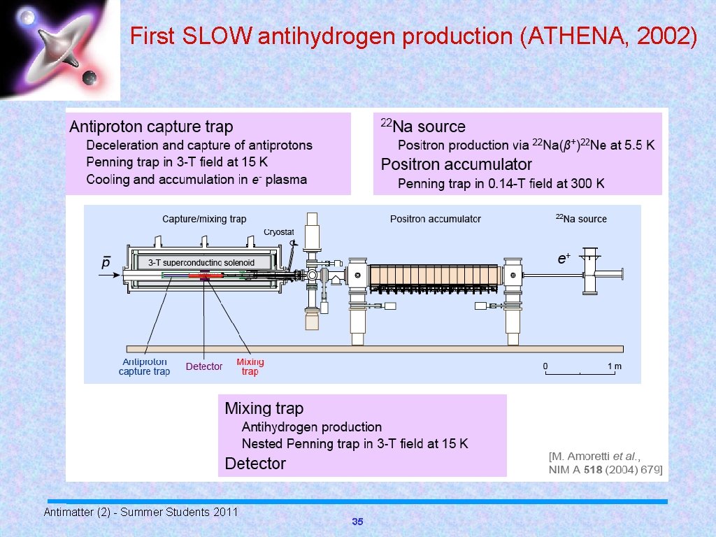 First SLOW antihydrogen production (ATHENA, 2002) Antimatter (2) - Summer Students 2011 35 