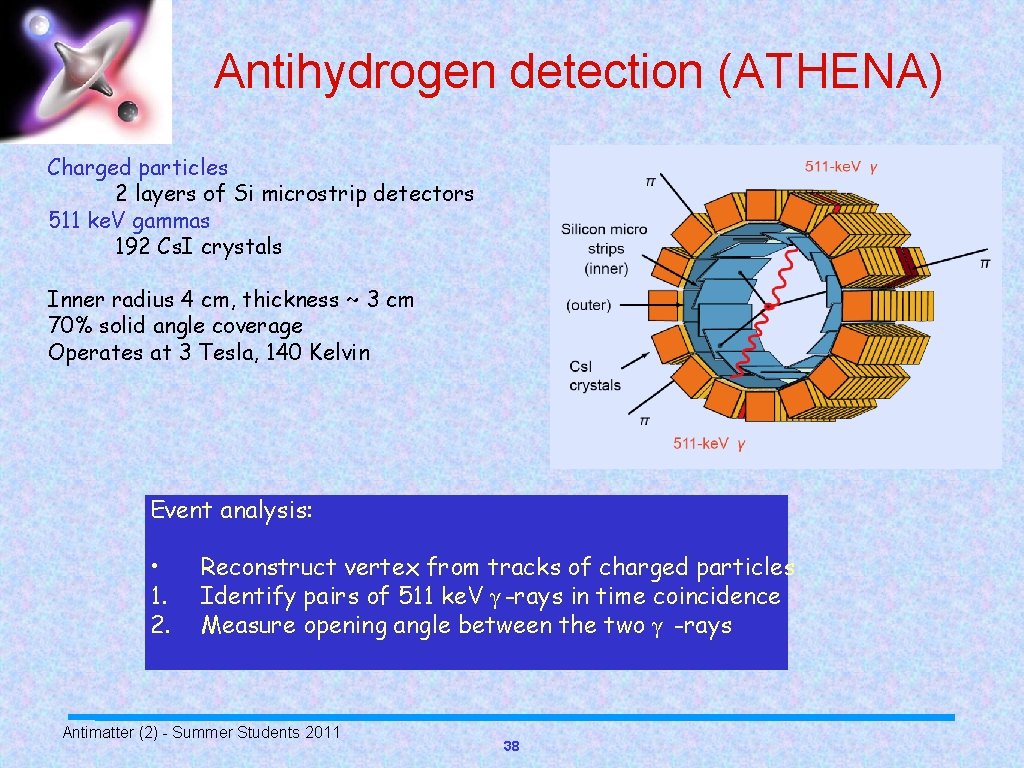 Antihydrogen detection (ATHENA) Charged particles 2 layers of Si microstrip detectors 511 ke. V