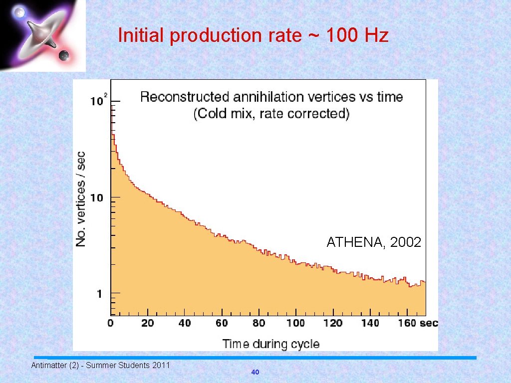 Initial production rate ~ 100 Hz ATHENA, 2002 Antimatter (2) - Summer Students 2011