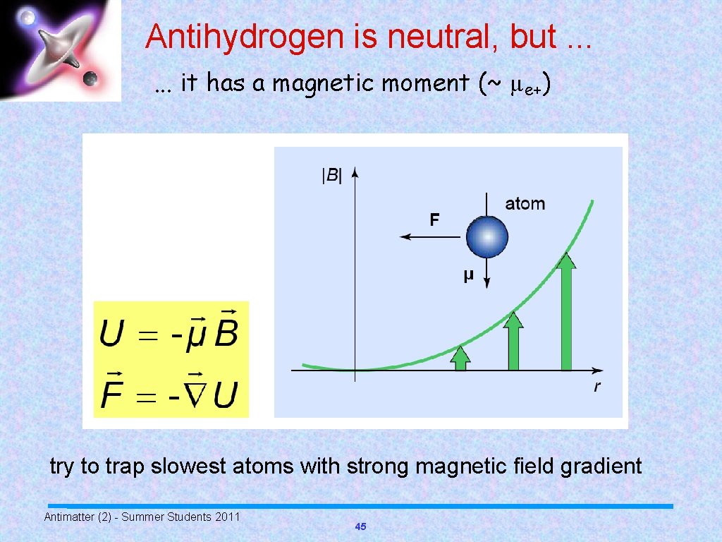 Antihydrogen is neutral, but. . . it has a magnetic moment (~ μ e+)