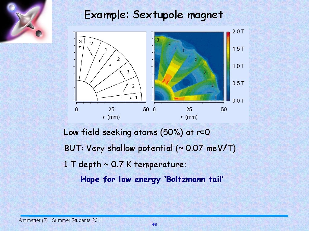 Example: Sextupole magnet Low field seeking atoms (50%) at r=0 BUT: Very shallow potential