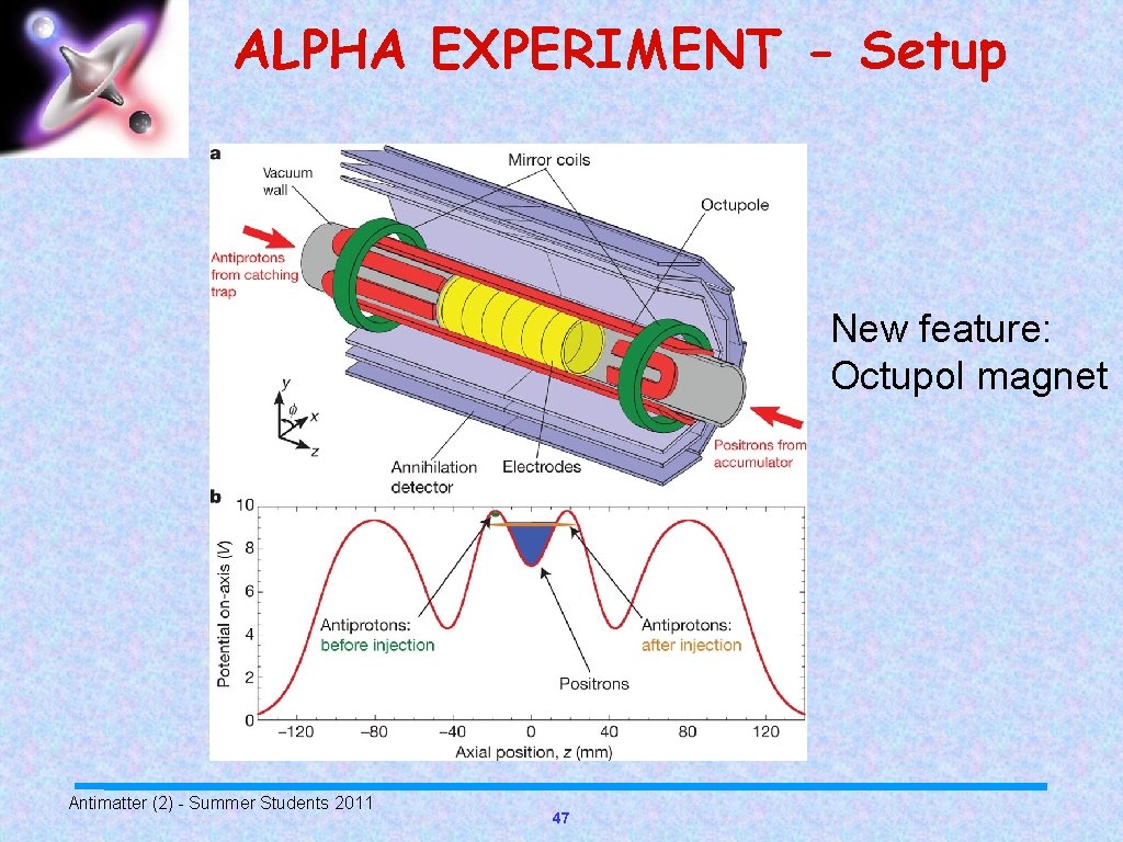 ALPHA EXPERIMENT - Setup New feature: Octupol magnet Antimatter (2) - Summer Students 2011