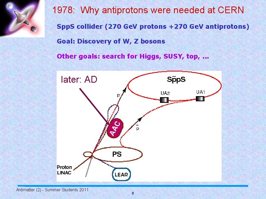 1978: Why antiprotons were needed at CERN Spp. S collider (270 Ge. V protons