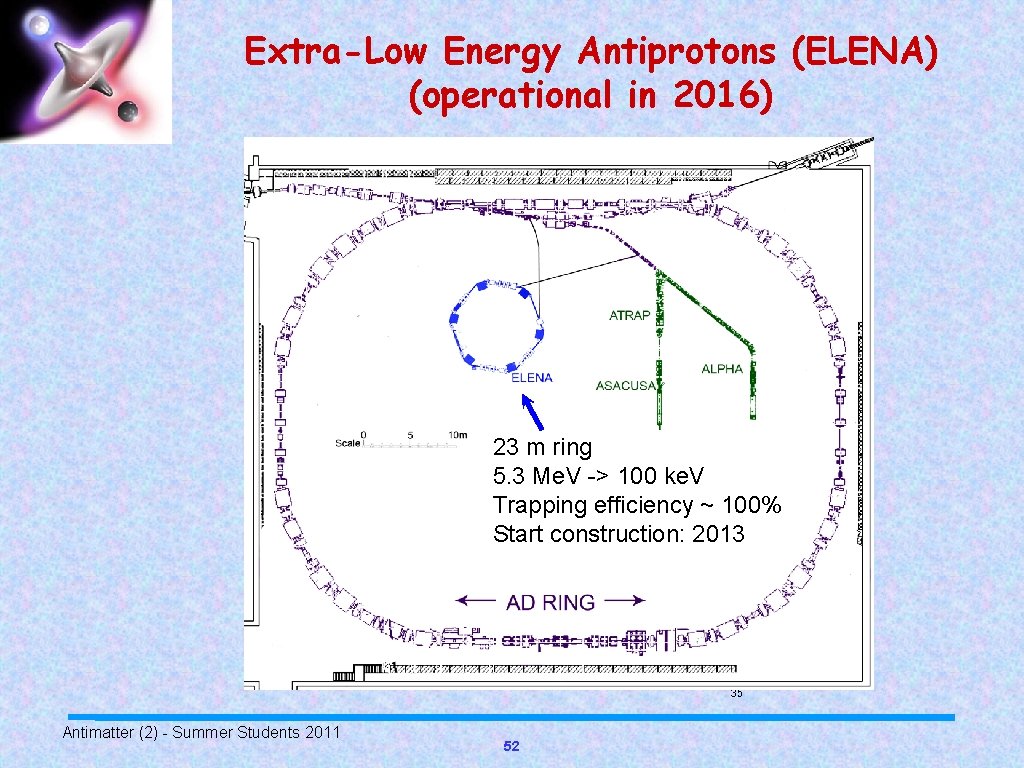 Extra-Low Energy Antiprotons (ELENA) (operational in 2016) 23 m ring 5. 3 Me. V