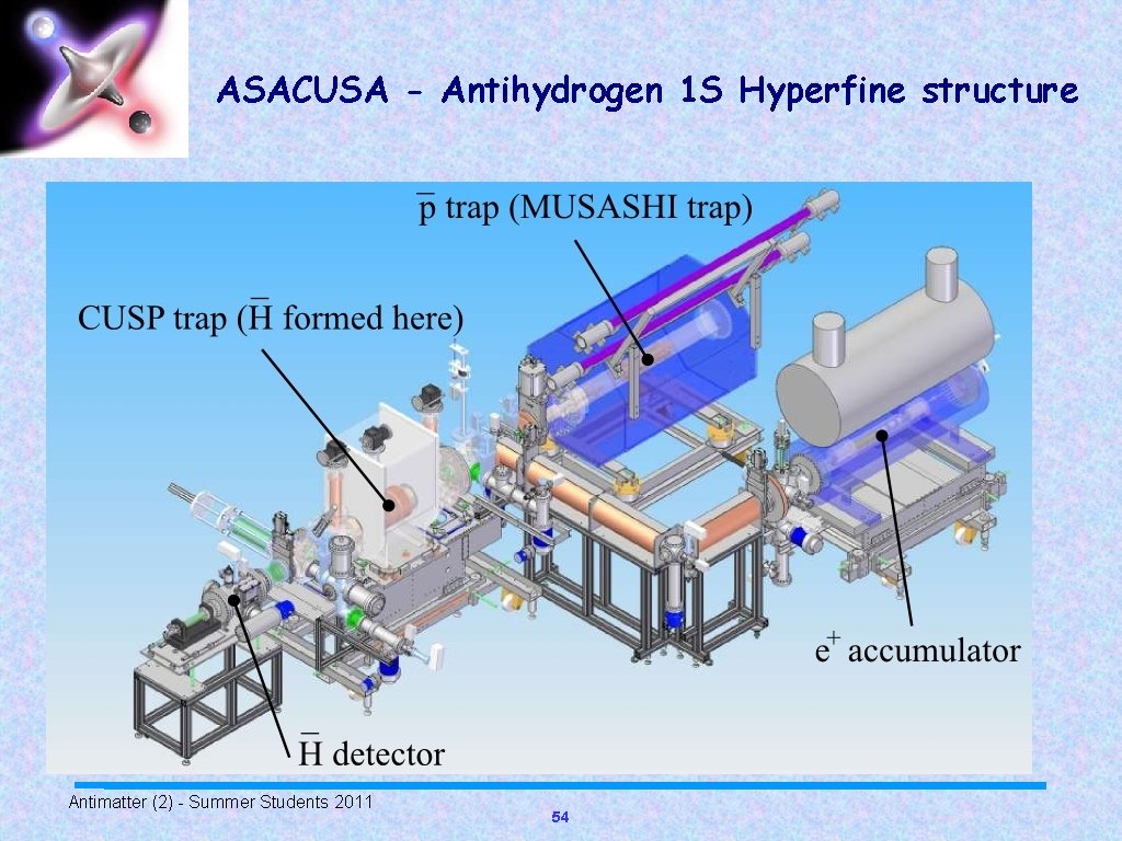 ASACUSA - Antihydrogen 1 S Hyperfine structure Antimatter (2) - Summer Students 2011 54