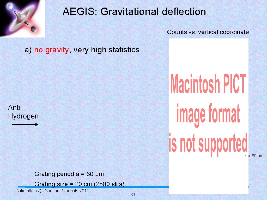 AEGIS: Gravitational deflection Counts vs. vertical coordinate a) no gravity, very high statistics Anti.