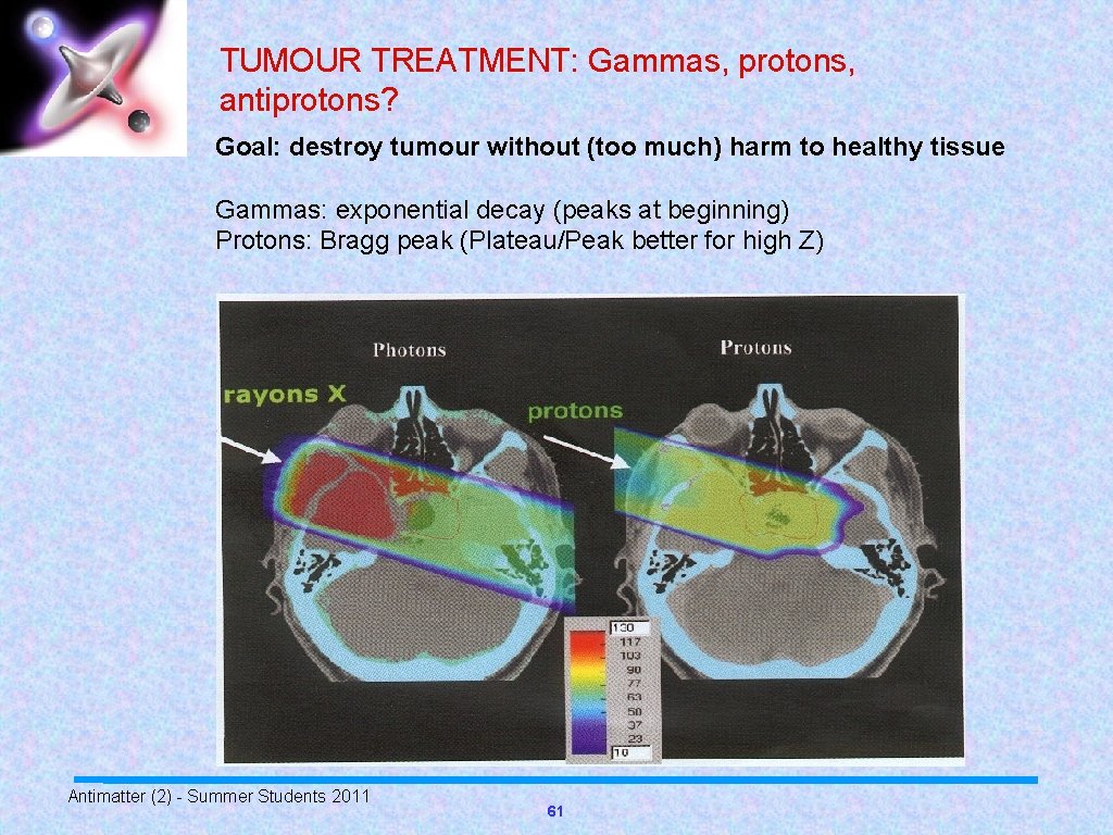 TUMOUR TREATMENT: Gammas, protons, antiprotons? Goal: destroy tumour without (too much) harm to healthy