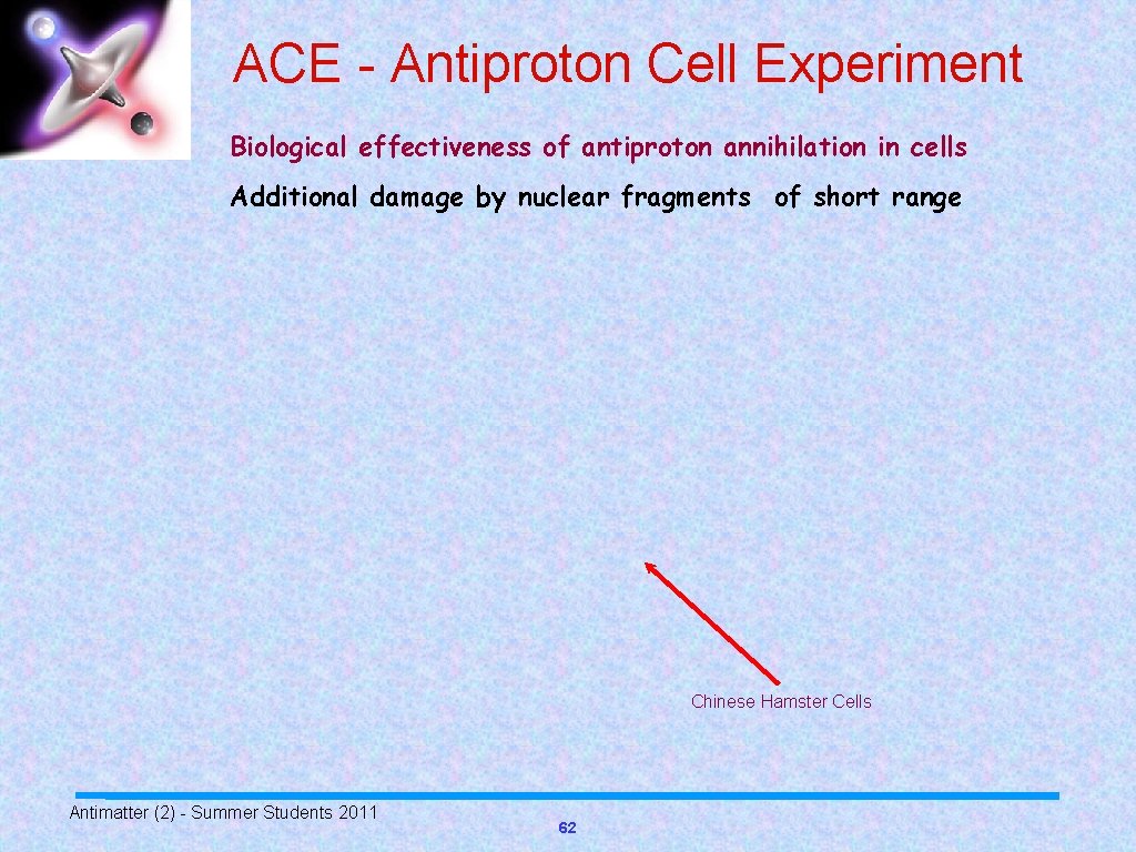 ACE - Antiproton Cell Experiment Biological effectiveness of antiproton annihilation in cells Additional damage
