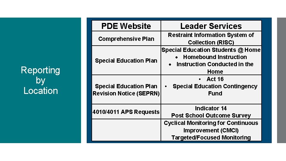 How to Be a Special Education PRO Proactive