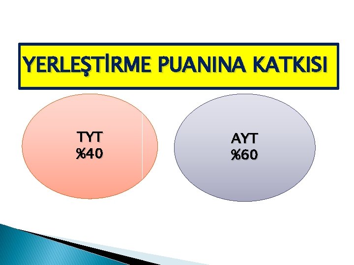 YERLEŞTİRME PUANINA KATKISI TYT %40 AYT %60 