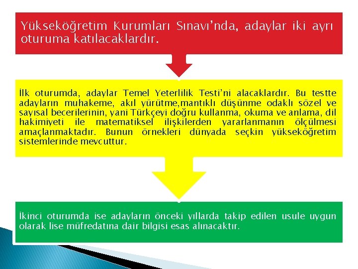 Yükseköğretim Kurumları Sınavı’nda, adaylar iki ayrı oturuma katılacaklardır. İlk oturumda, adaylar Temel Yeterlilik Testi’ni