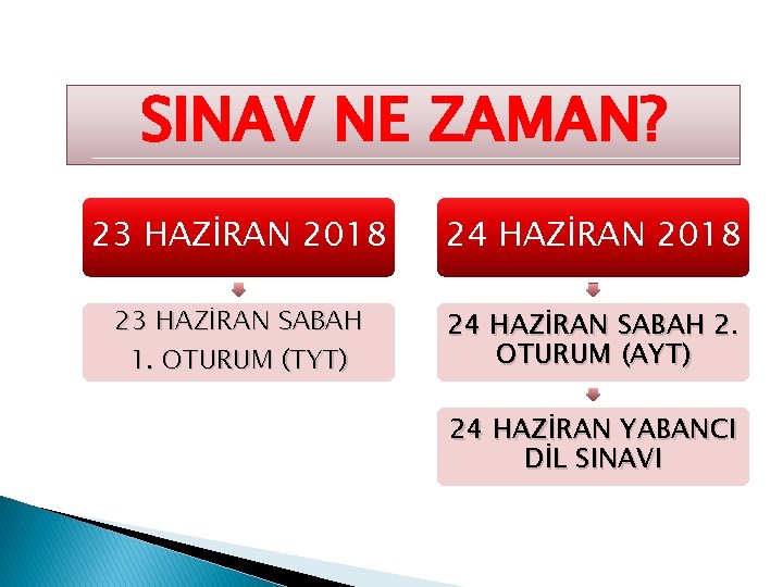 SINAV NE ZAMAN? 23 HAZİRAN 2018 24 HAZİRAN 2018 23 HAZİRAN SABAH 1. OTURUM