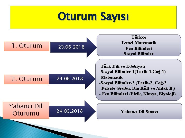 Oturum Sayısı 1. Oturum 23. 06. 2018 2. Oturum 24. 06. 2018 Yabancı Dil