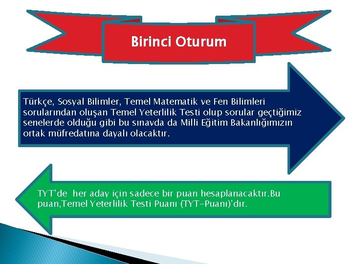 Birinci Oturum Türkçe, Sosyal Bilimler, Temel Matematik ve Fen Bilimleri sorularından oluşan Temel Yeterlilik