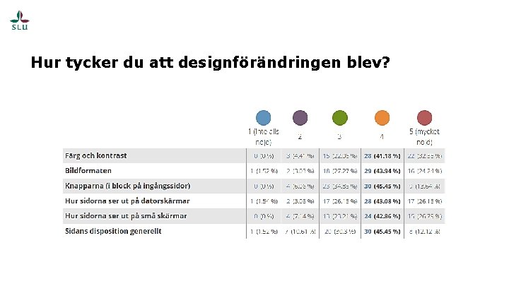 Hur tycker du att designförändringen blev? 