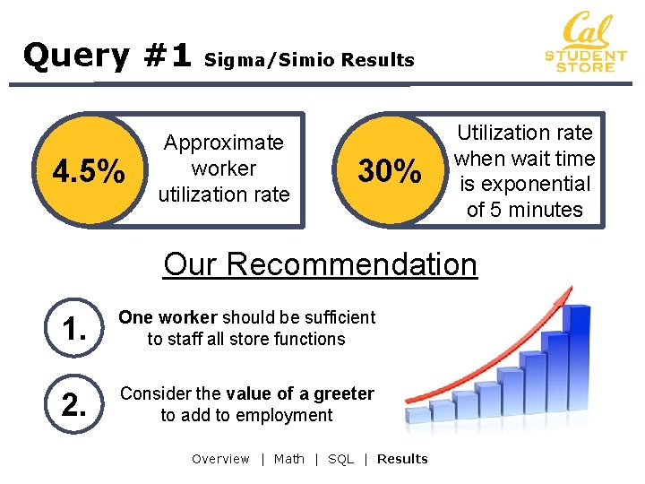 Query #1 4. 5% Sigma/Simio Results Approximate worker utilization rate 30% Utilization rate when