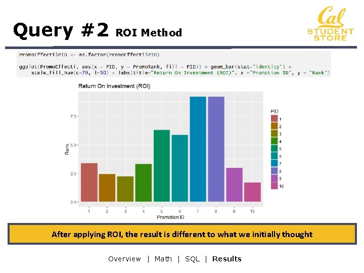 Query #2 ROI Method After applying ROI, the result is different to what we
