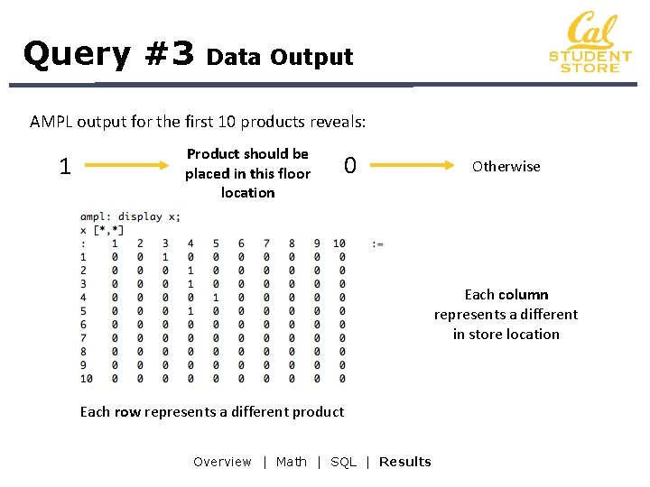 Query #3 Data Output AMPL output for the first 10 products reveals: 1 Product