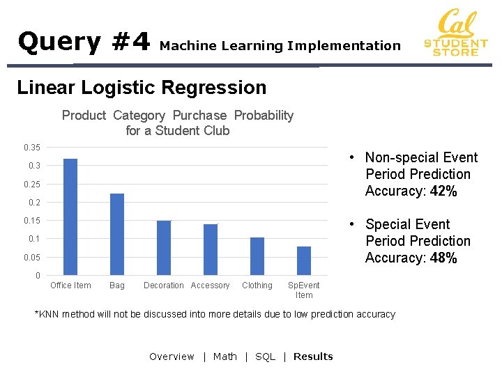 Query #4 Machine Learning Implementation Linear Logistic Regression Product Category Purchase Probability for a