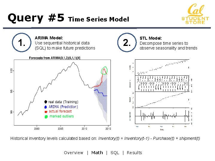 Query #5 1. Time Series Model ARIMA Model: Use sequential historical data (SQL) to