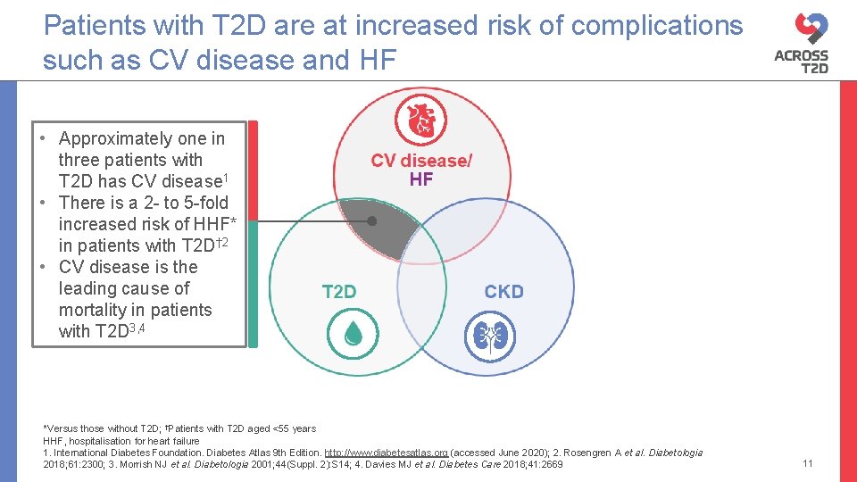Patients with T 2 D are at increased risk of complications such as CV
