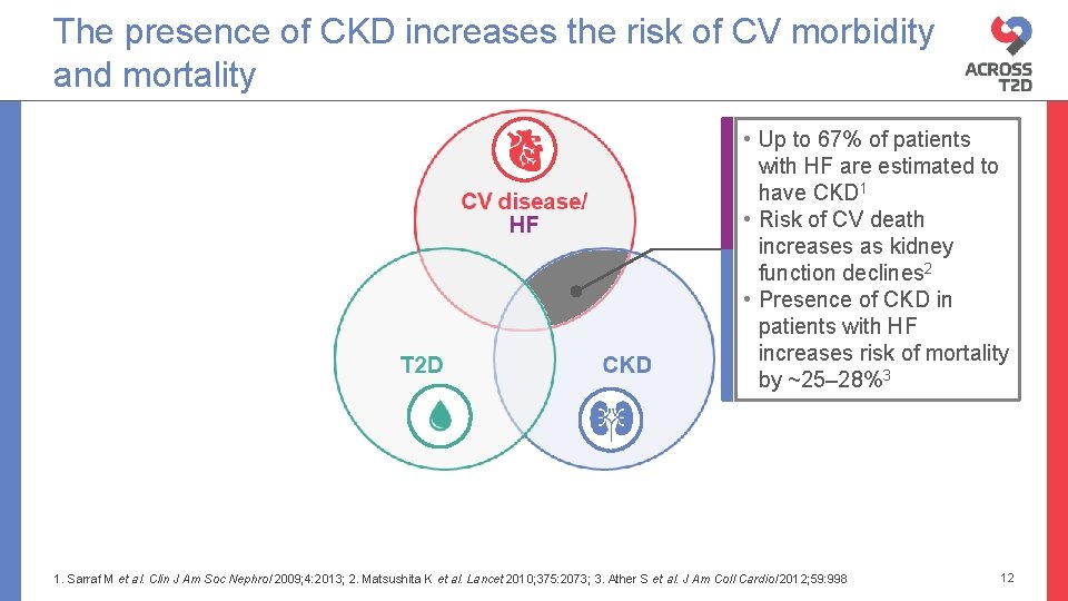 The presence of CKD increases the risk of CV morbidity and mortality • Up