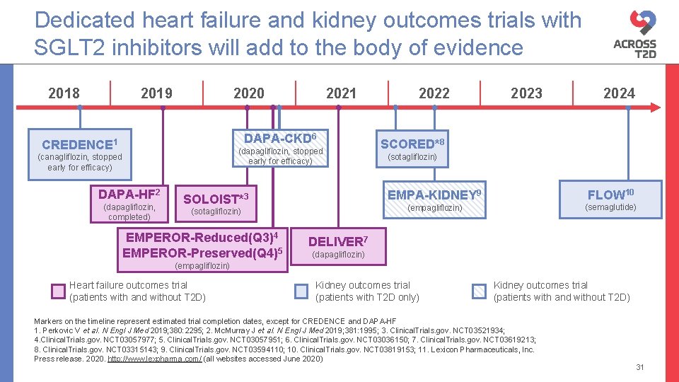 Dedicated heart failure and kidney outcomes trials with SGLT 2 inhibitors will add to