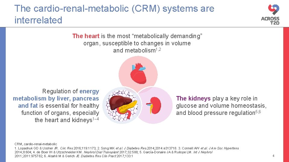 The cardio-renal-metabolic (CRM) systems are interrelated The heart is the most “metabolically demanding” organ,