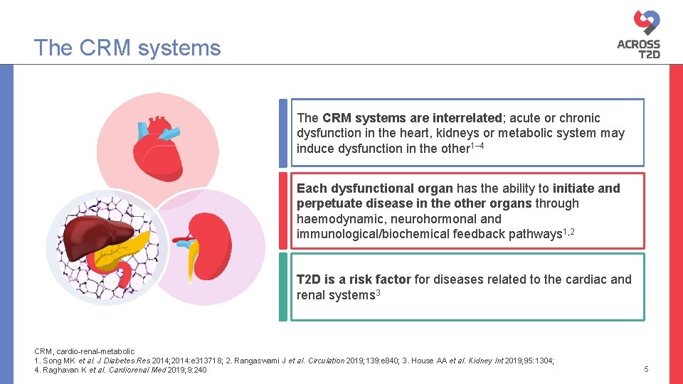 The CRM systems are interrelated; acute or chronic dysfunction in the heart, kidneys or