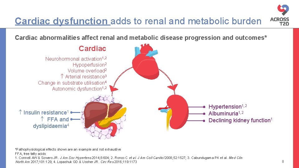 Cardiac dysfunction adds to renal and metabolic burden Cardiac abnormalities affect renal and metabolic