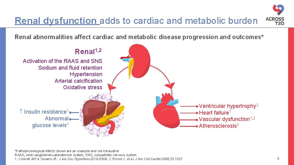 Renal dysfunction adds to cardiac and metabolic burden Renal abnormalities affect cardiac and metabolic
