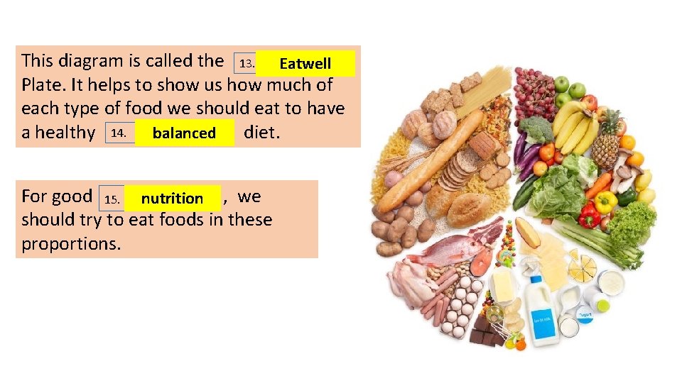 This diagram is called the 13. E Eatwell Plate. It helps to show us