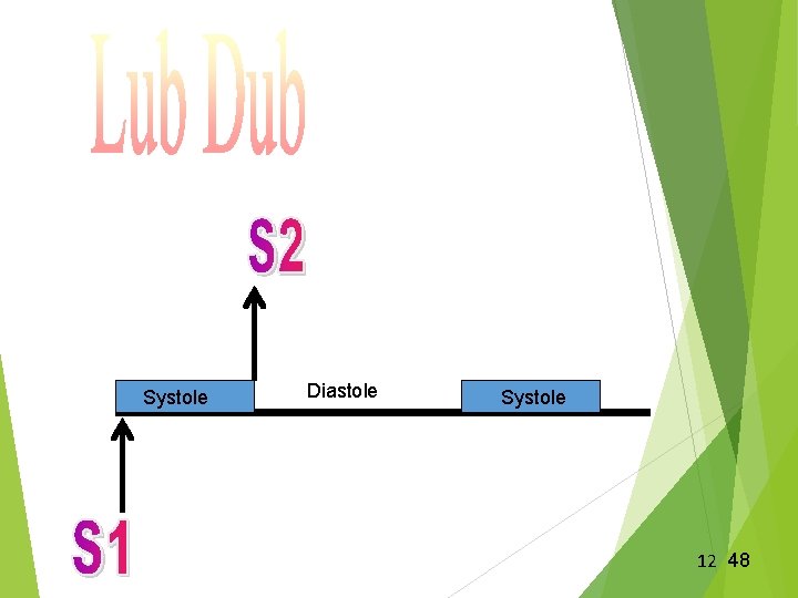 Systole Diastole Systole 12 48 Systole Diastole Systole 12 48