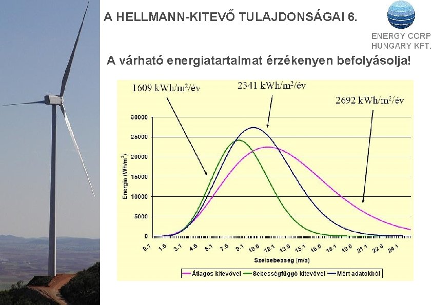 A HELLMANN-KITEVŐ TULAJDONSÁGAI 6. A várható energiatartalmat érzékenyen befolyásolja! 