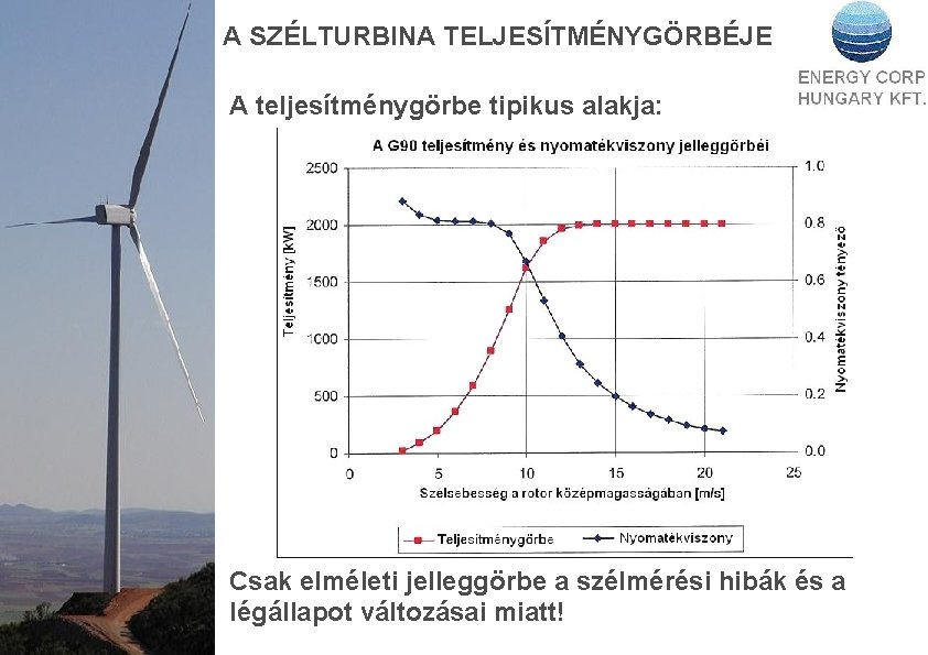 A SZÉLTURBINA TELJESÍTMÉNYGÖRBÉJE A teljesítménygörbe tipikus alakja: Csak elméleti jelleggörbe a szélmérési hibák és