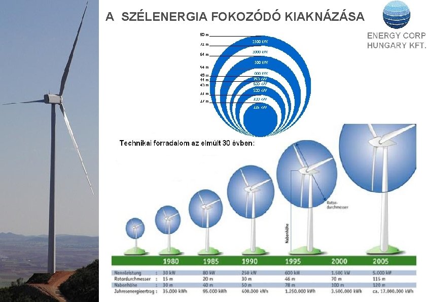 A SZÉLENERGIA FOKOZÓDÓ KIAKNÁZÁSA 