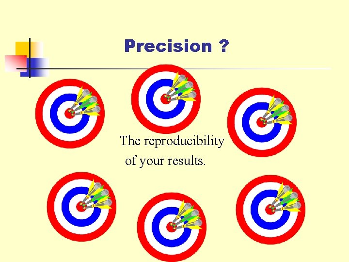 Precision ? The reproducibility of your results. 