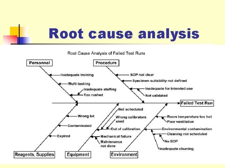 Root cause analysis 