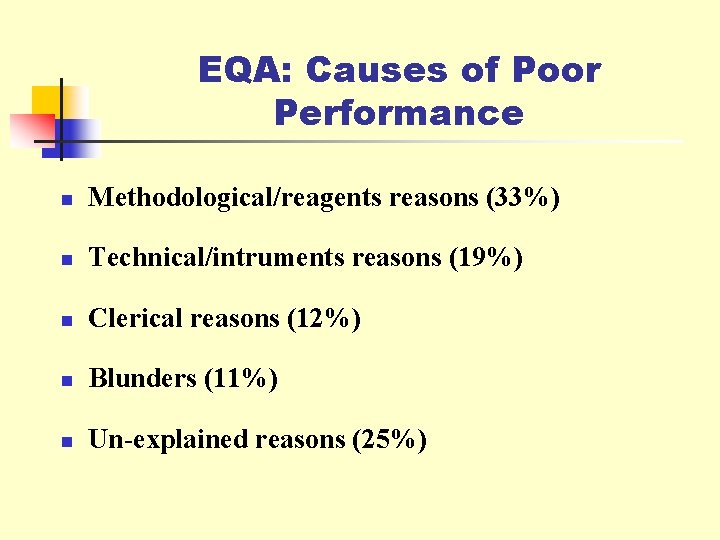 EQA: Causes of Poor Performance n Methodological/reagents reasons (33%) n Technical/intruments reasons (19%) n