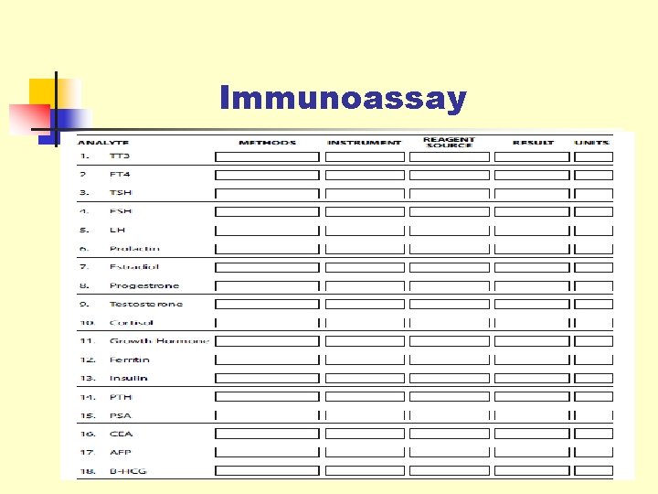 Immunoassay 