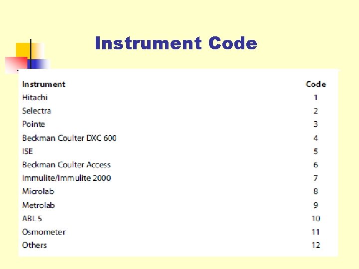 Instrument Code 