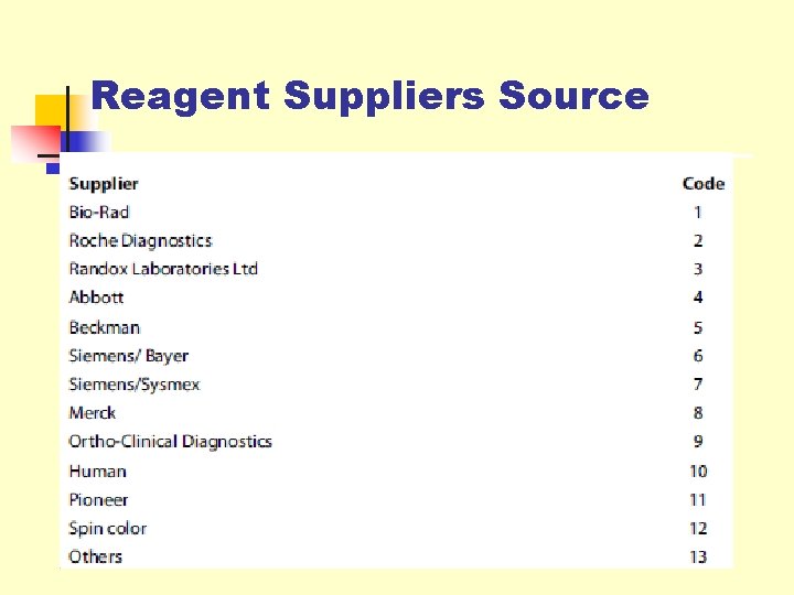 Reagent Suppliers Source 