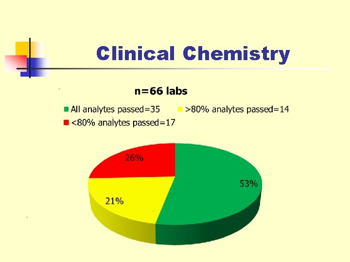 Clinical Chemistry 