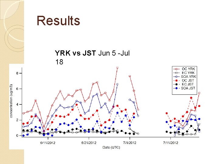Results YRK vs JST Jun 5 -Jul 18 Results YRK vs JST Jun 5 -Jul 18