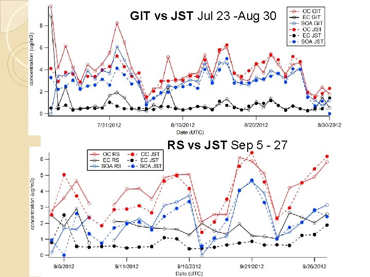 GIT vs JST Jul 23 -Aug 30 RS vs JST Sep 5 - 27 GIT vs JST Jul 23 -Aug 30 RS vs JST Sep 5 - 27